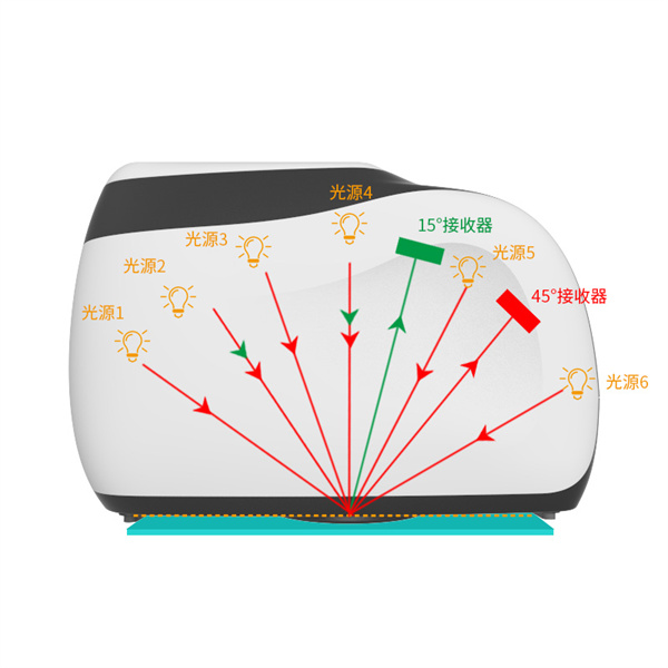 多角度分光測(cè)色儀光源圖