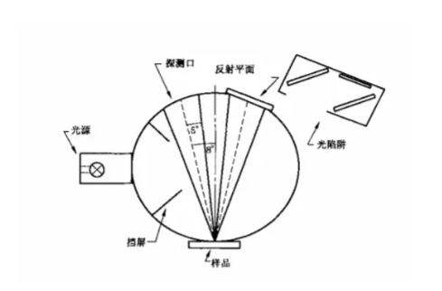 色差儀測量檢測原理知識介紹