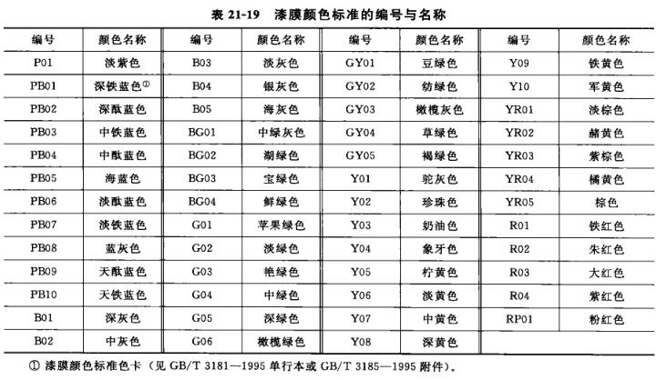 涂料色差測(cè)試有什么標(biāo)準(zhǔn)