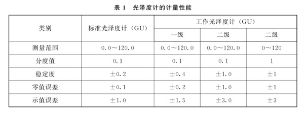 光澤度儀的分級