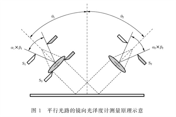 平行光路的鏡像光澤度儀測量原理示意圖