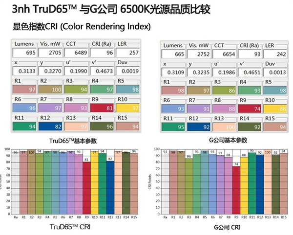 TruD65?