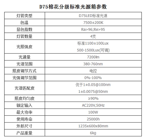 D75棉花分級(jí)標(biāo)準(zhǔn)光源箱參數(shù)