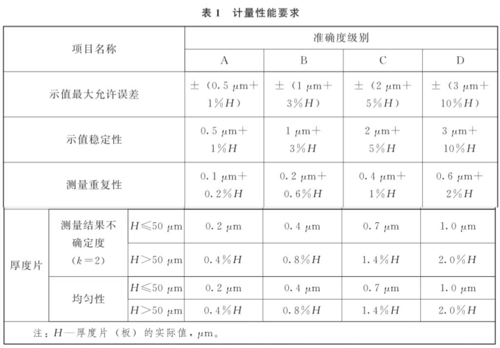 涂層測厚儀計(jì)量性能要求