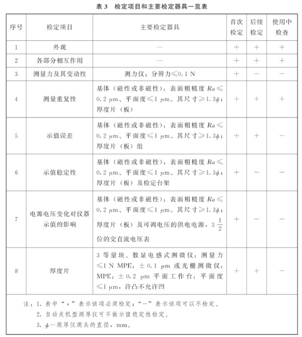 測厚儀示意圖檢定項(xiàng)目