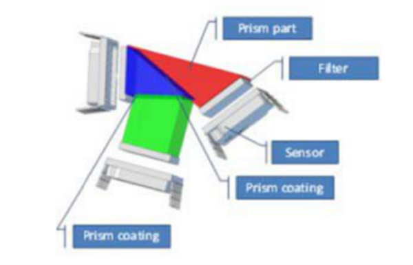 5 高光譜成像技術(shù)的分光方式——棱鏡分光