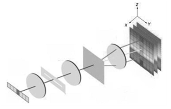 光柵式高光譜成像儀