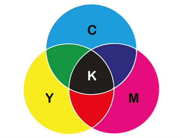 cmyk