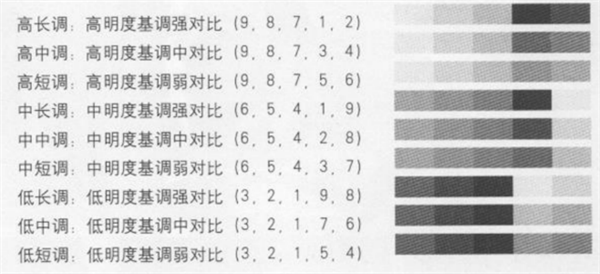 色彩的明度基調3