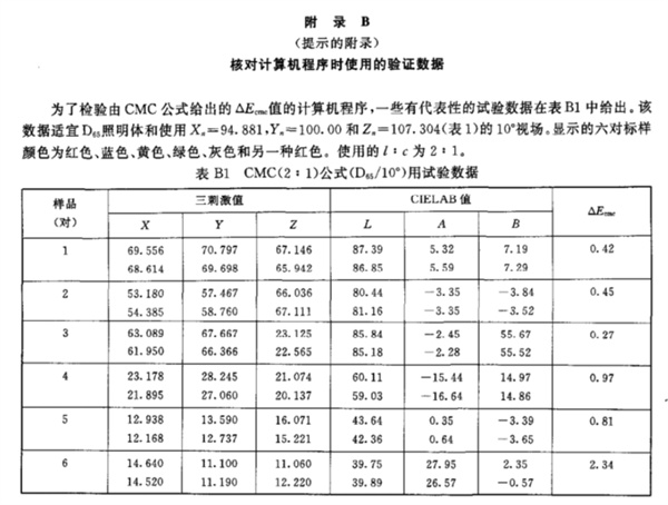 紡織品色牢度的色差計算方法28