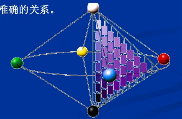 什么是自然色？NCS自然色系統(tǒng)3