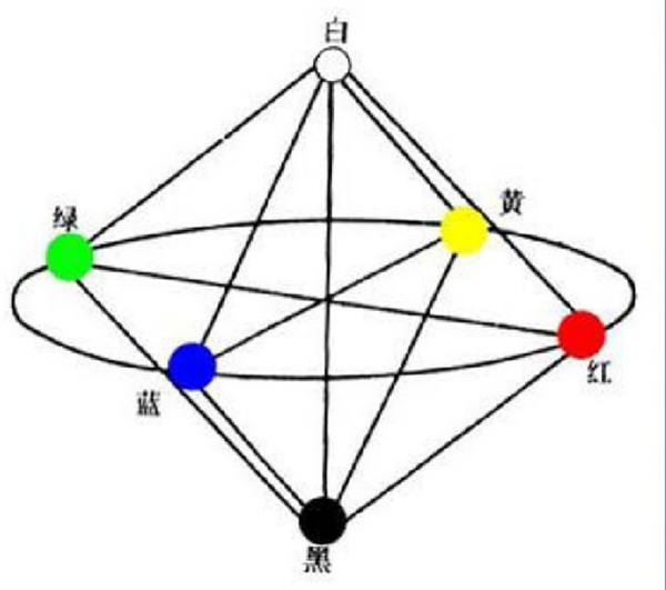 什么是自然色？NCS自然色系統(tǒng)4