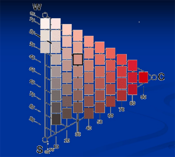 什么是自然色？NCS自然色系統(tǒng)5
