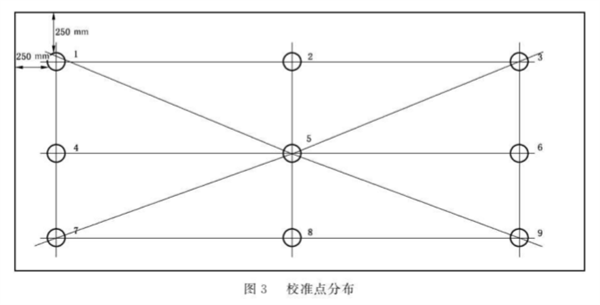 棉花分級室模擬晝光照明校準(zhǔn)規(guī)范15