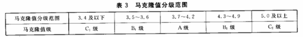 長絨棉的品級劃分和分級環(huán)境4