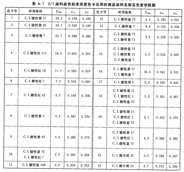 染料染色標(biāo)準(zhǔn)深度色卡 1-2