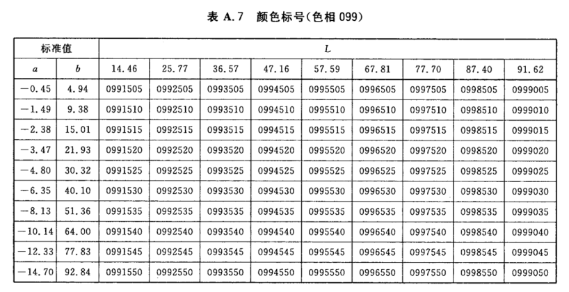 顏色標號與Lab標準色度值列表8