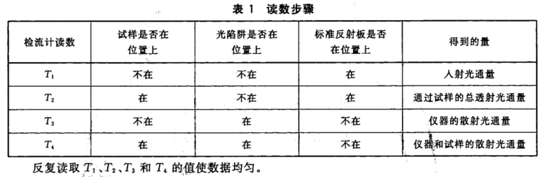 透明塑料透光率和霧度的測定——霧度計(jì)法2