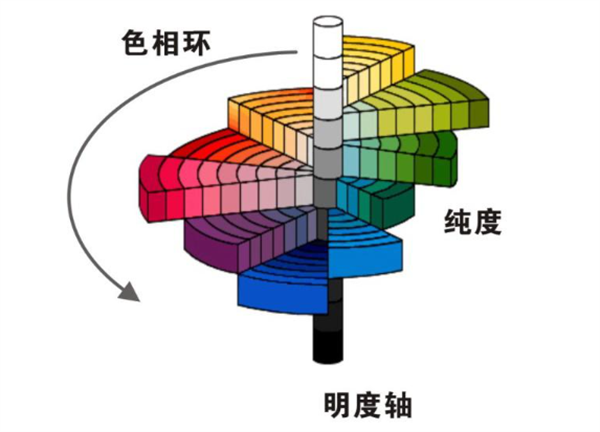 孟塞爾顏色系統(tǒng)