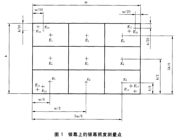 室內(nèi)放映幻燈、投影放映設(shè)備銀幕照度的測(cè)定方法