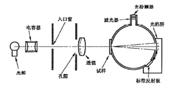 霧度計