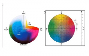 知識分享：顏色為什么可以數據化？