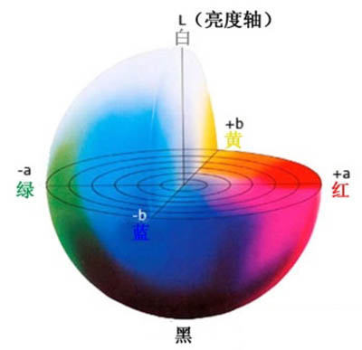 如何用色差儀測(cè)量褐色Lab范圍?