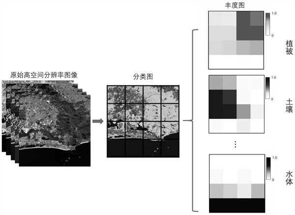 分辨率的類(lèi)型有哪些？作用是什么？