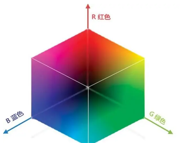 認(rèn)識三種常見的顏色空間：RGB、HSV和HSL