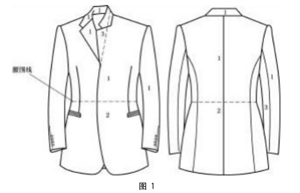 男西服、大衣的色差標(biāo)準(zhǔn)和檢驗方法