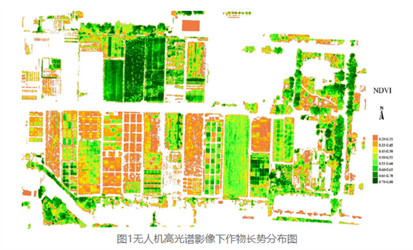 多光譜、高光譜在作物信息診斷上的應用