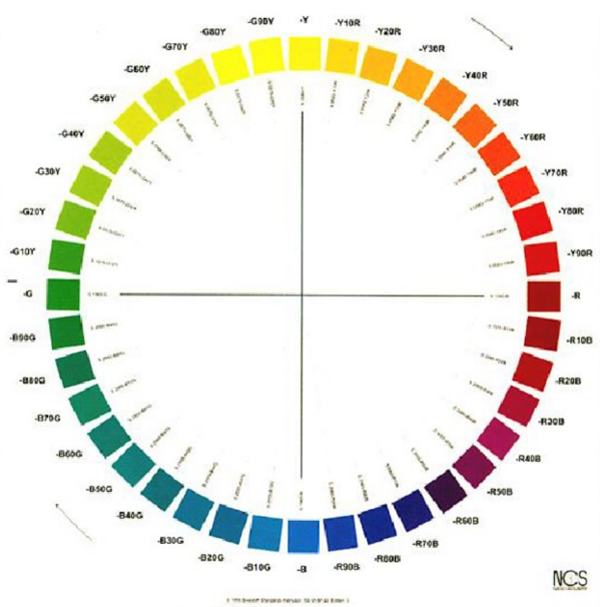 什么是自然色系統(tǒng)？NCS自然色系統(tǒng)