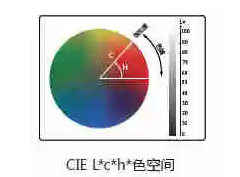 色差儀l值c值h值是什么意思？