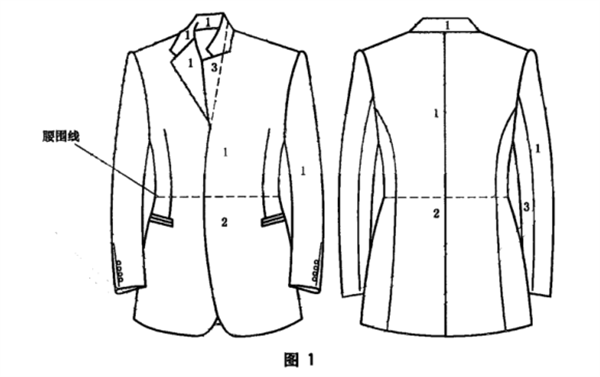 西服色差標(biāo)準(zhǔn)是多少？如何測(cè)量西服的色差？