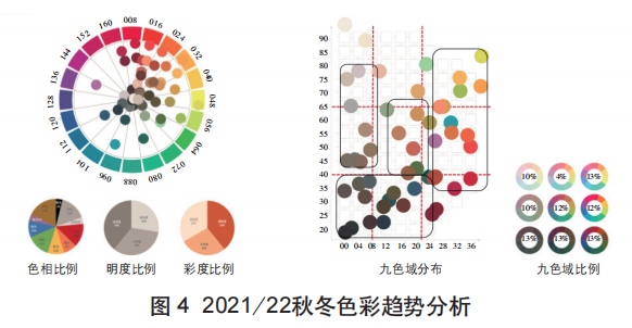 什么是色彩梳理？色彩梳理及其應用