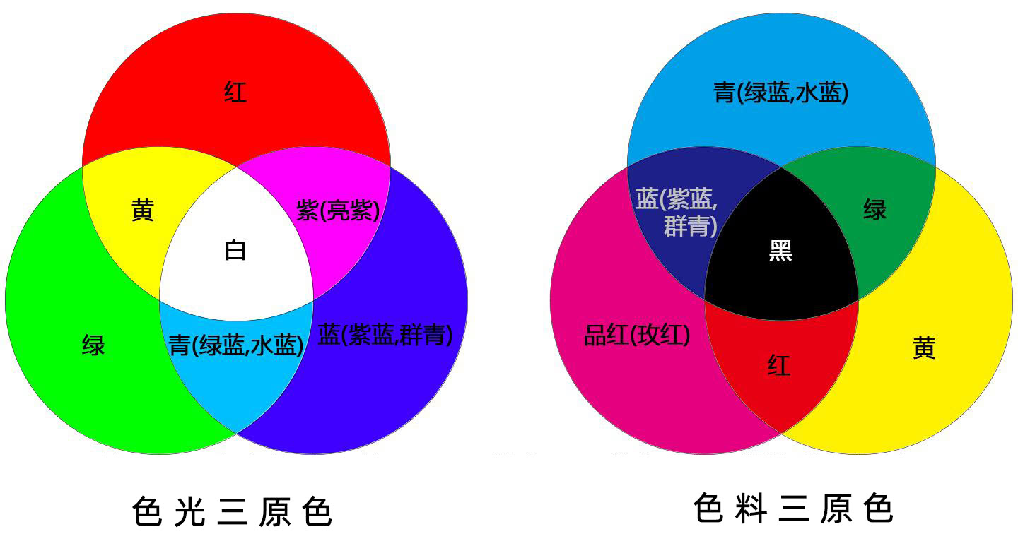 什么是減色法，加減色法的原理是什么