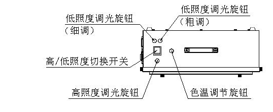 T259000高照度/可調(diào)色溫透射式燈箱使用示意